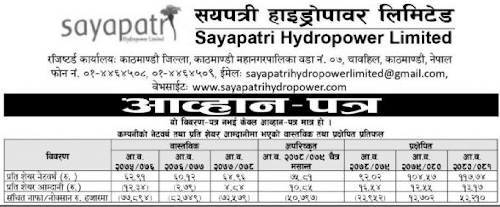 financial report of sayapatri hydropower