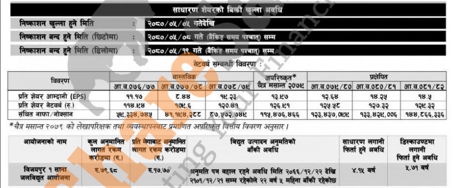 financial ratio of bhagawati hydropowr